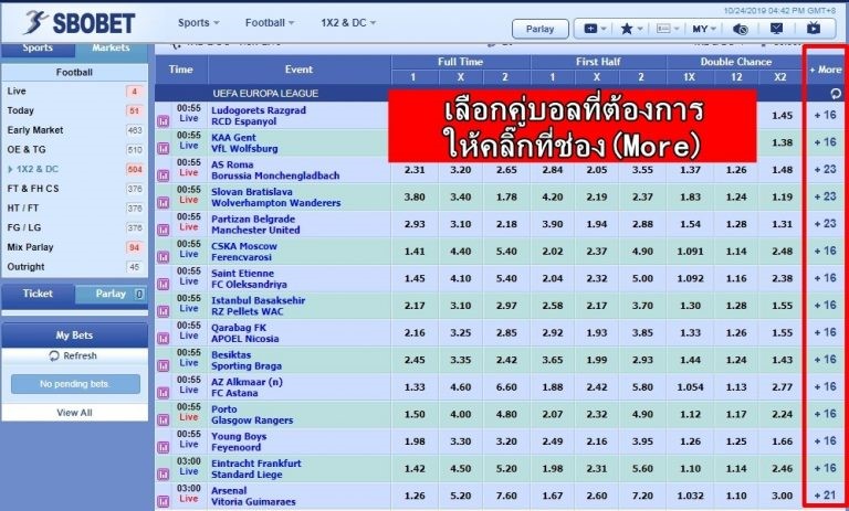 sbobet ทายผลลูกเตะมุม