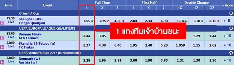 วิธีคิดเงินบอล 1x2