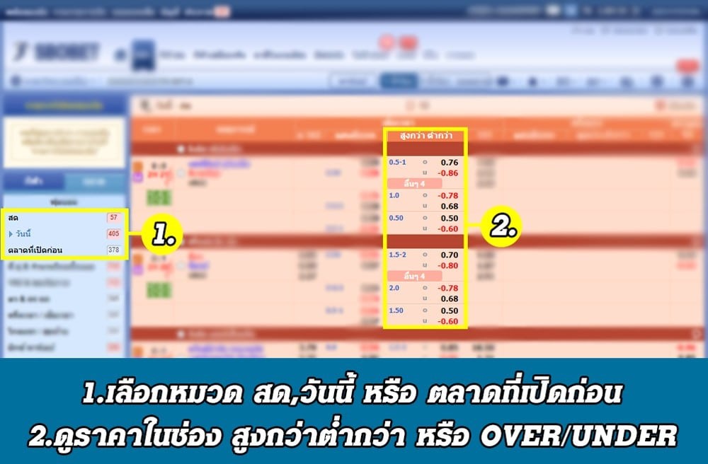 ราคาบอลสูงต่ำ  (Over Under - OU)